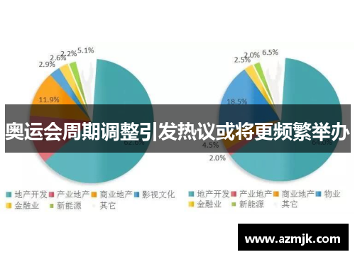 奥运会周期调整引发热议或将更频繁举办